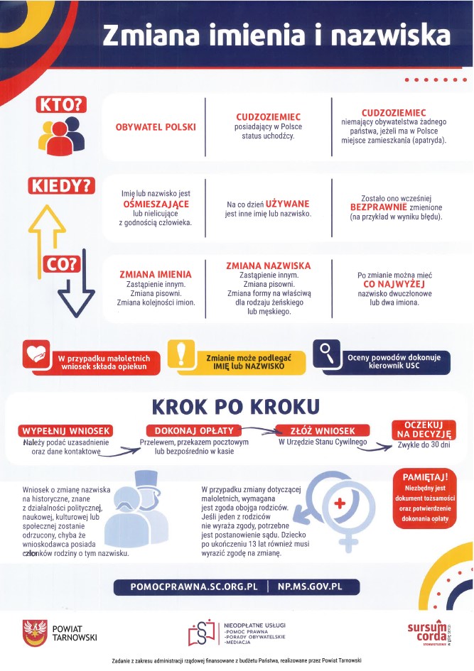 System Nieodpłatniej pomocy