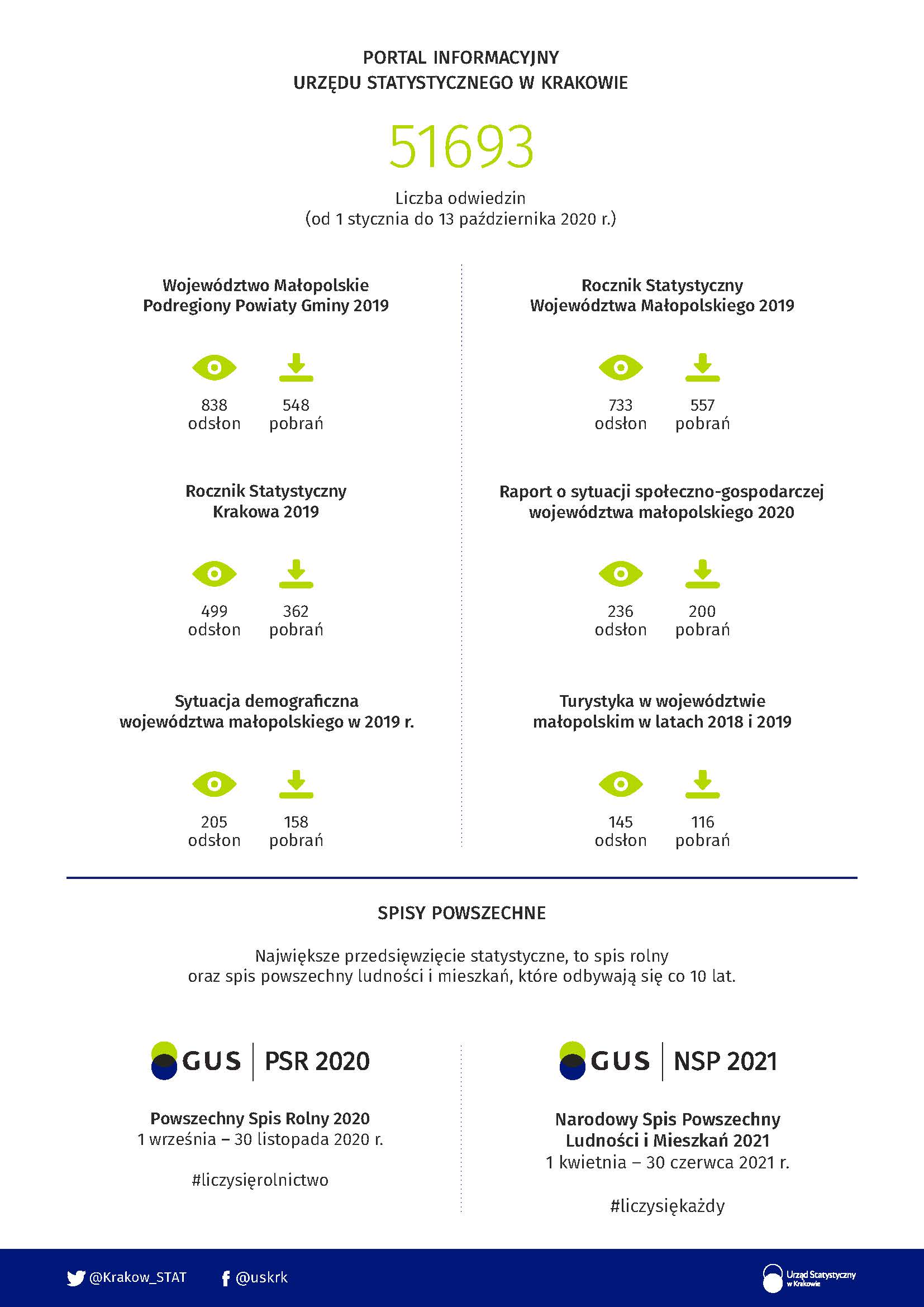 Infografika strona druga